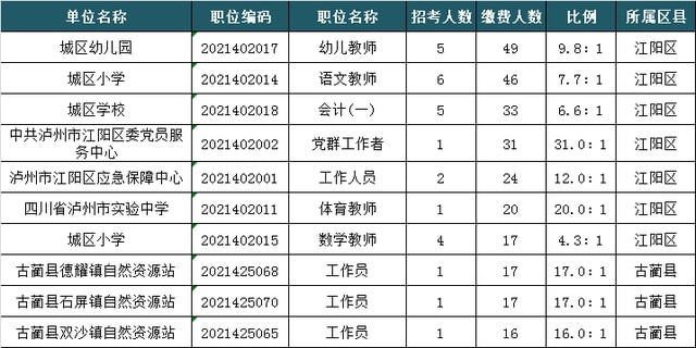 事業(yè)編報(bào)名繳費(fèi)截止日期的重要性與應(yīng)對策略提示