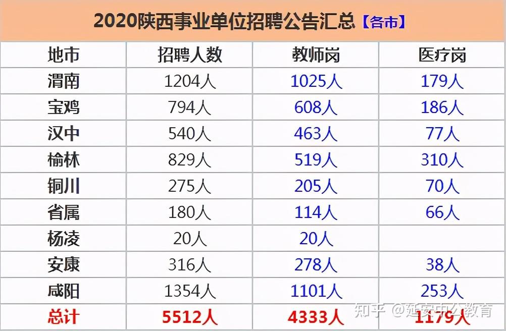 事業(yè)單位考試職位表排列順序探究及解析