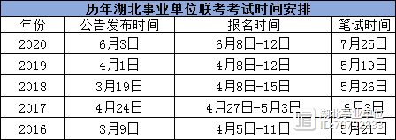 武漢市下半年事業(yè)單位招聘時間及解析概覽
