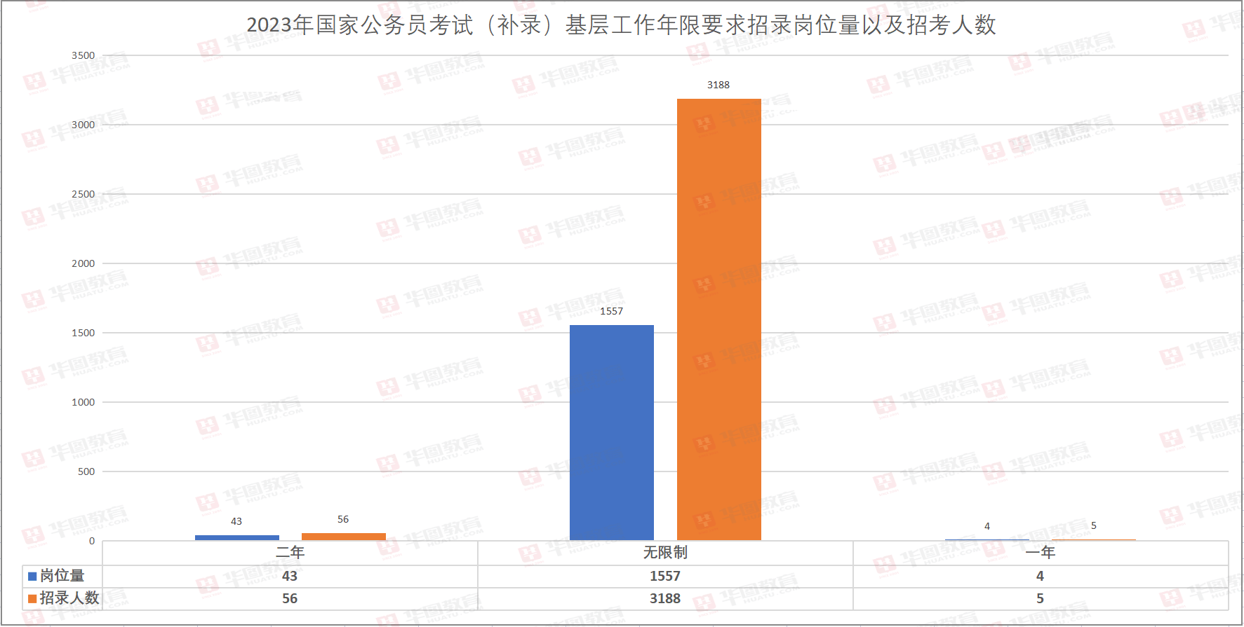 深度解讀2023國考職位表，變化、趨勢與應對策略
