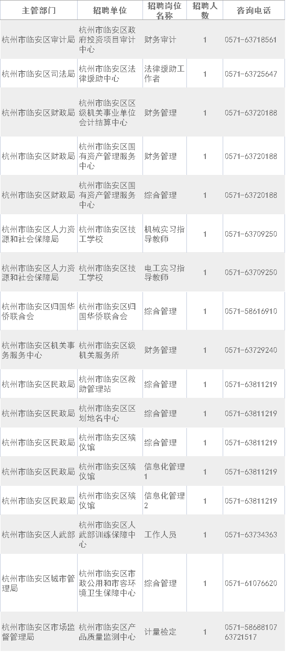 杭州事業(yè)單位報(bào)名入口詳解
