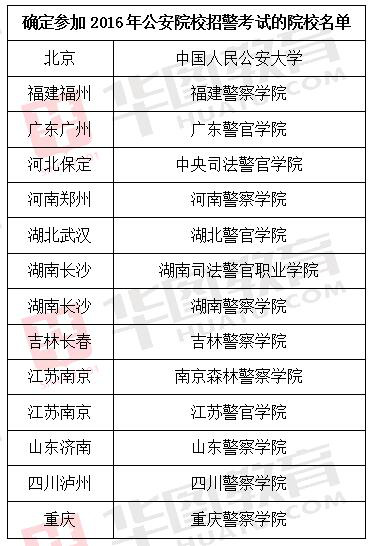 吉林省公安招警考試網(wǎng)，公正透明的警務(wù)人才選拔平臺(tái)