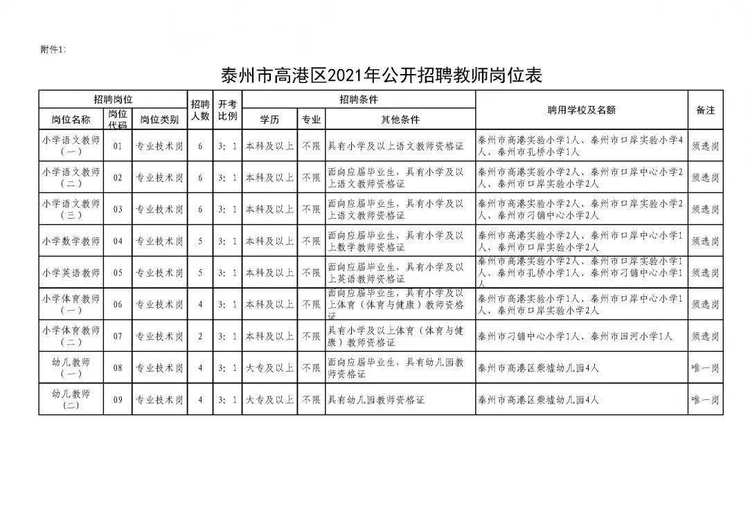 2021年揚州教師招聘公告職位表深度解析與解讀