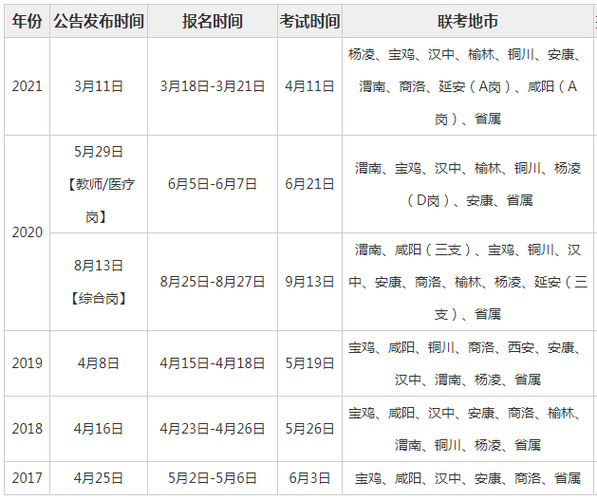武漢市事業(yè)單位考試時(shí)間解析及指南