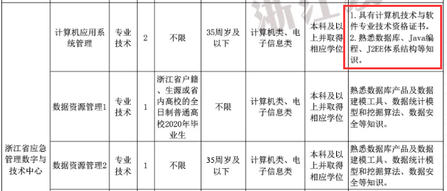 事業(yè)單位信息技術(shù)崗位考試內(nèi)容深度解析