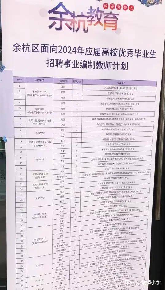 杭州余杭區(qū)事業(yè)編，黃金職業(yè)選擇展望2022年發(fā)展之路