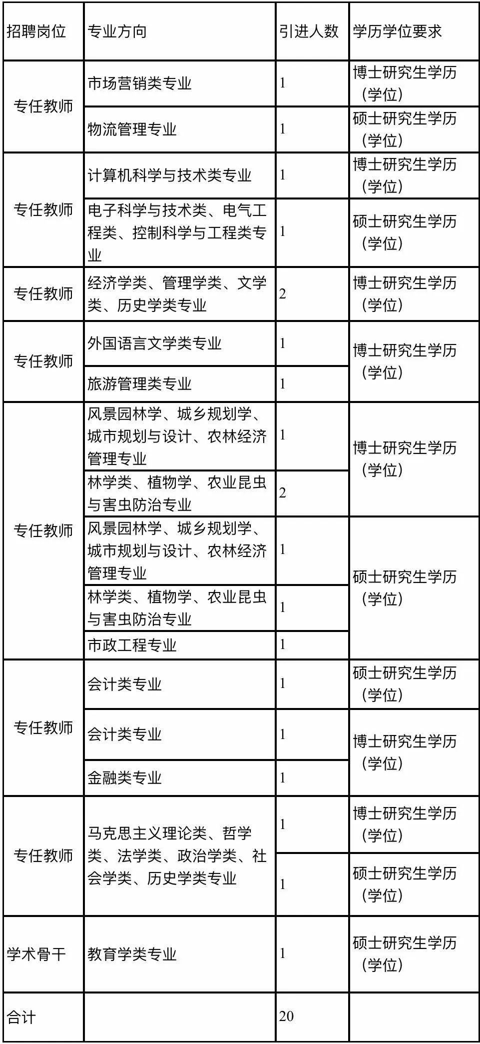 事業(yè)編科研崗位招聘啟事