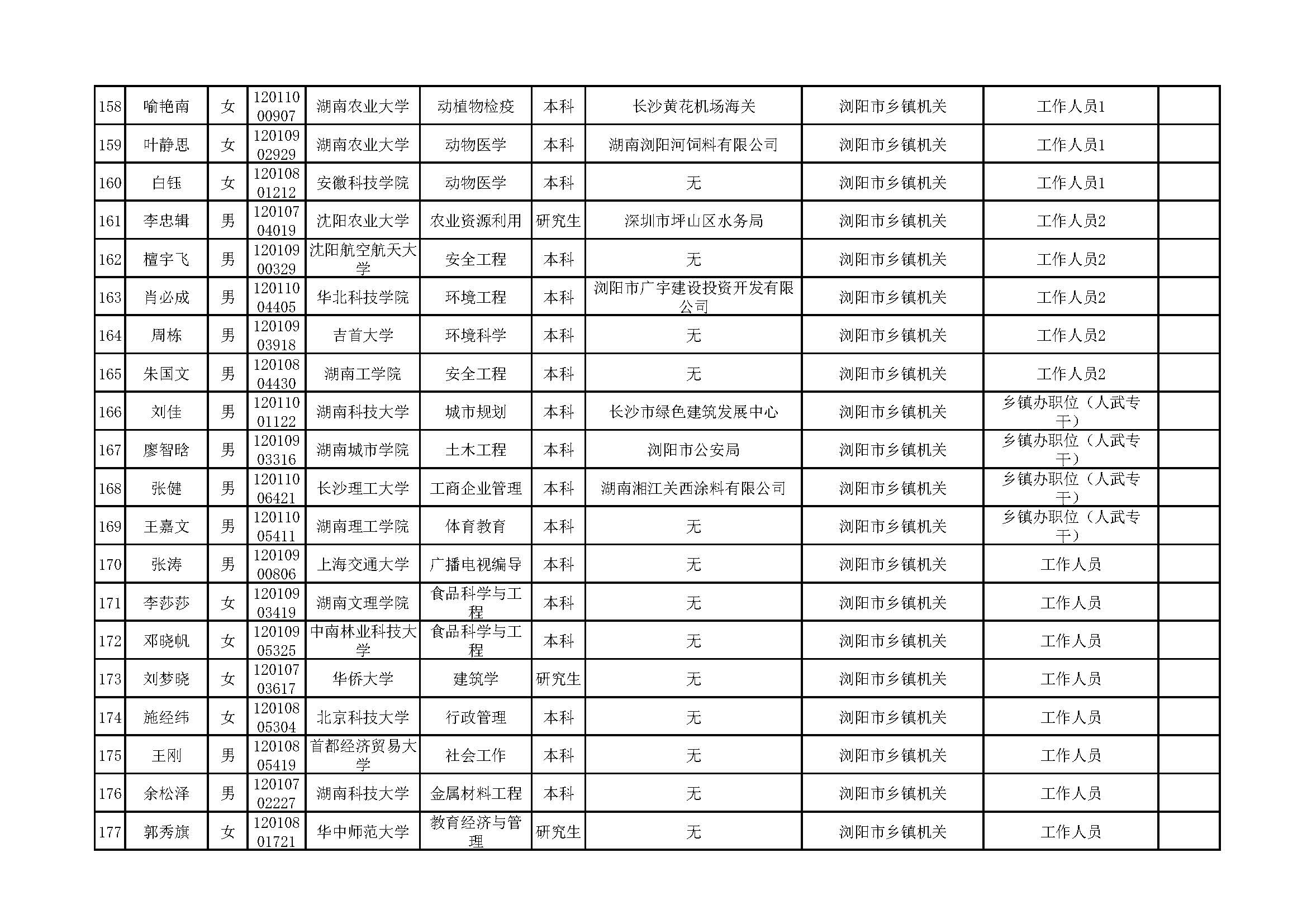 事業(yè)編錄取公示分批原因探究