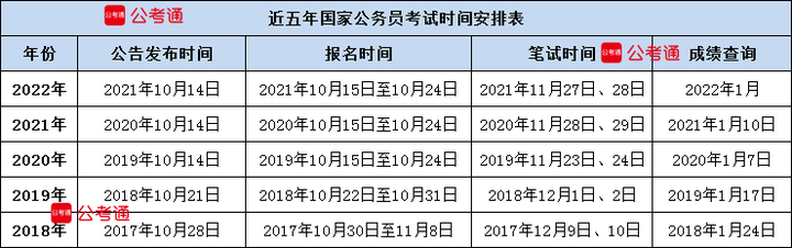 國家公務(wù)員考試查成績，期待與焦慮的交織時刻