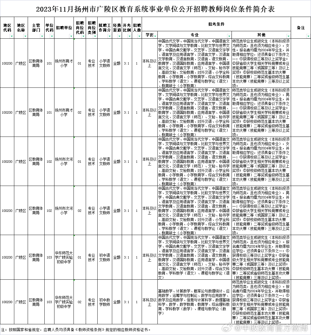 揚(yáng)州小學(xué)老師編制要求全面解析