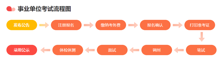 冰憶飄雪