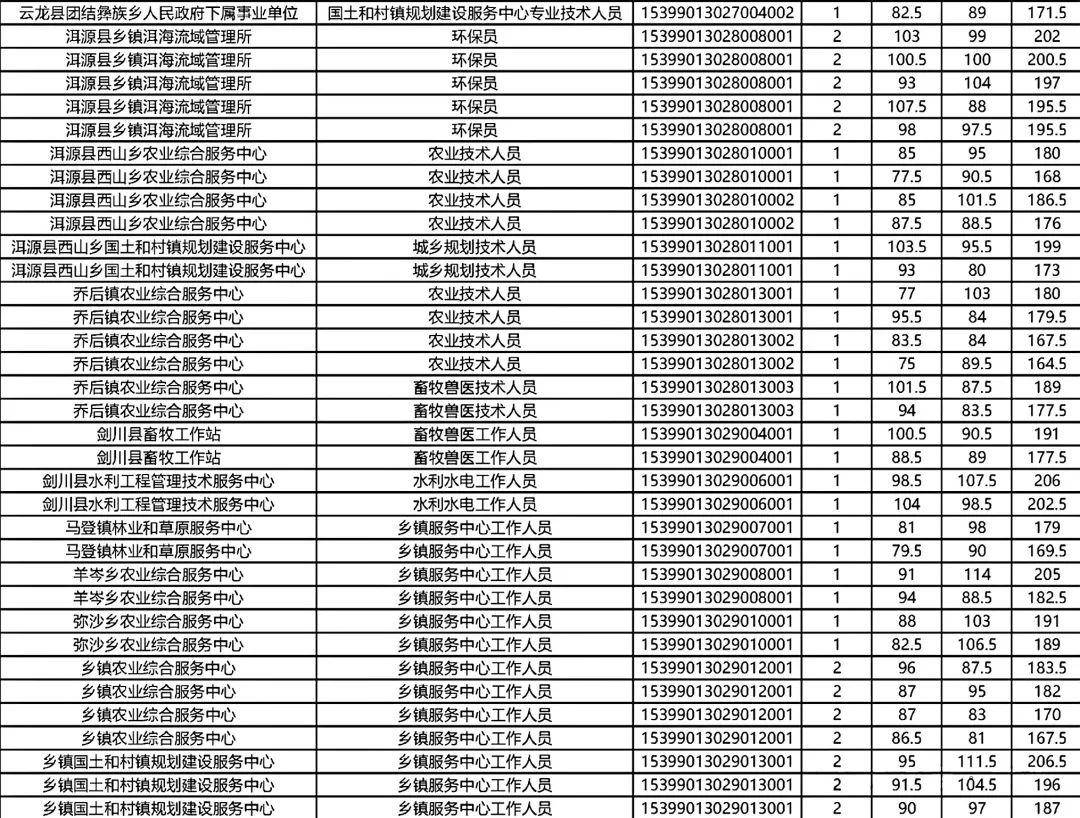 北京事業(yè)單位聯(lián)考公告全面解讀