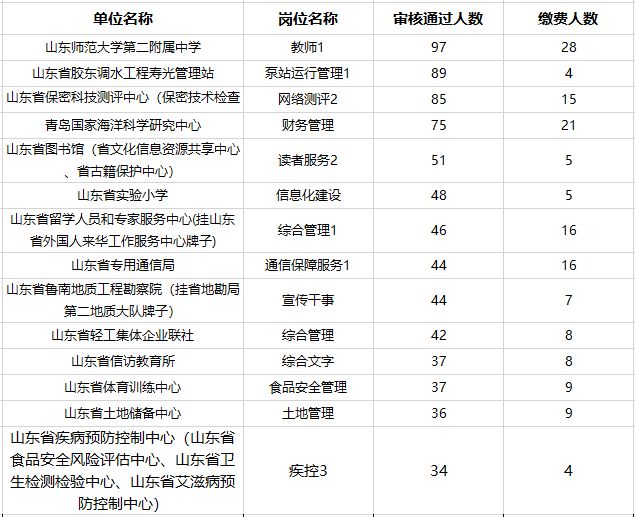 審計專業(yè)事業(yè)編崗位探析，哪些崗位值得追求與考慮？