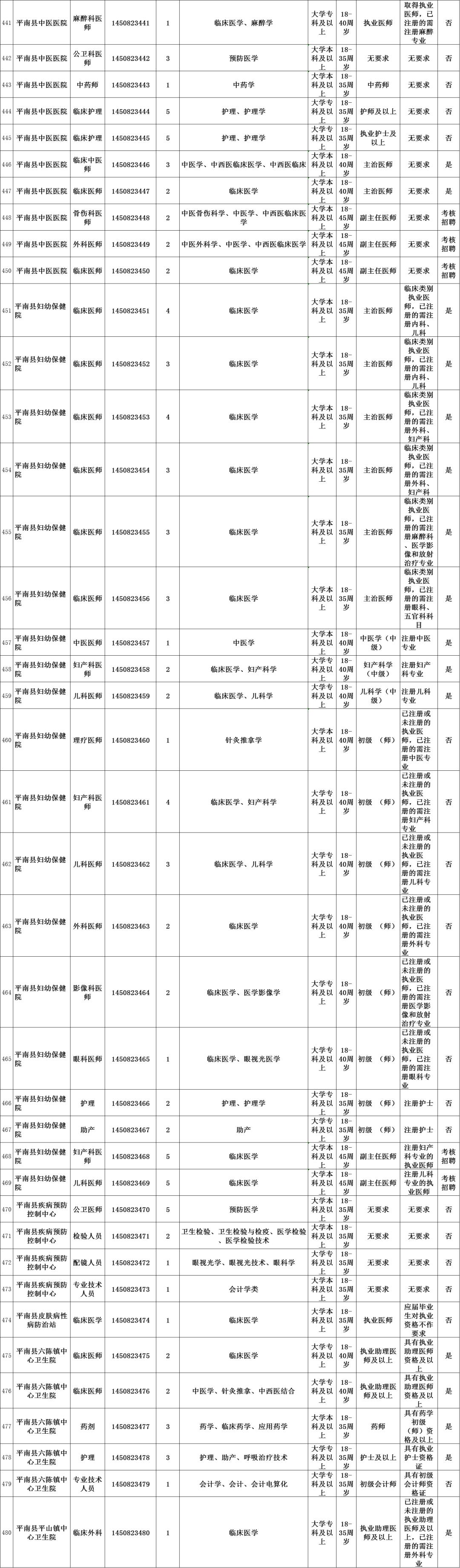 事業(yè)編招聘崗位查看指南，全面解析與指導(dǎo)
