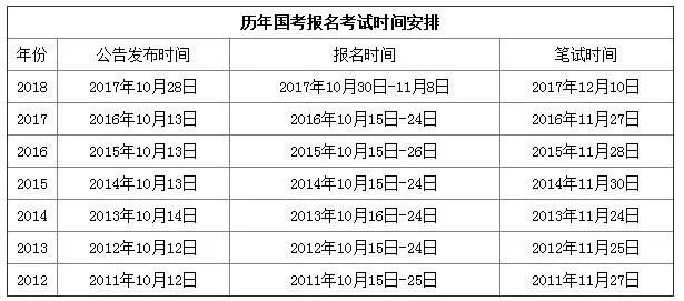 公務(wù)員考試科目時(shí)間表及其重要性解析