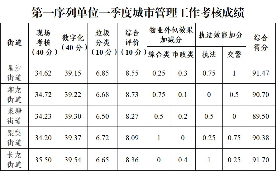 慶云縣公務(wù)員面試公告發(fā)布
