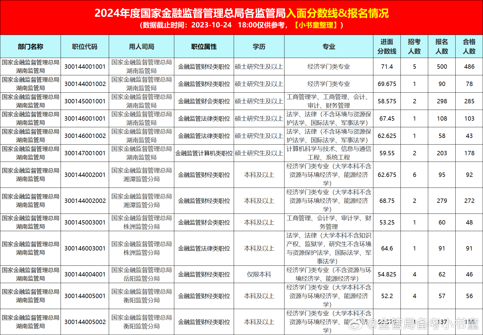 公務(wù)員銀行監(jiān)管職位招聘考試，精英選拔，共筑夢(mèng)想未來(lái)之路