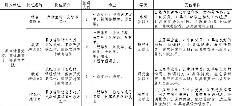 北京事業(yè)編人才招聘啟事