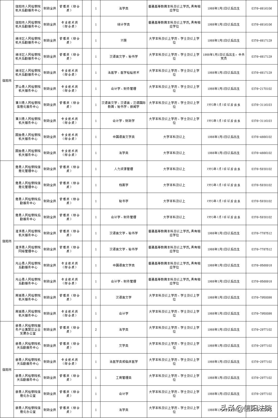 事業(yè)編考試題庫及答案app助力高效備考