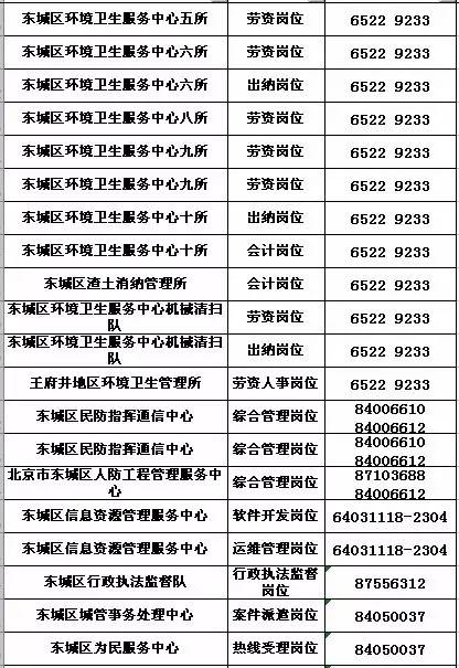 北京機(jī)關(guān)事業(yè)單位大規(guī)模招聘啟動，打造人才高地戰(zhàn)略行動啟動
