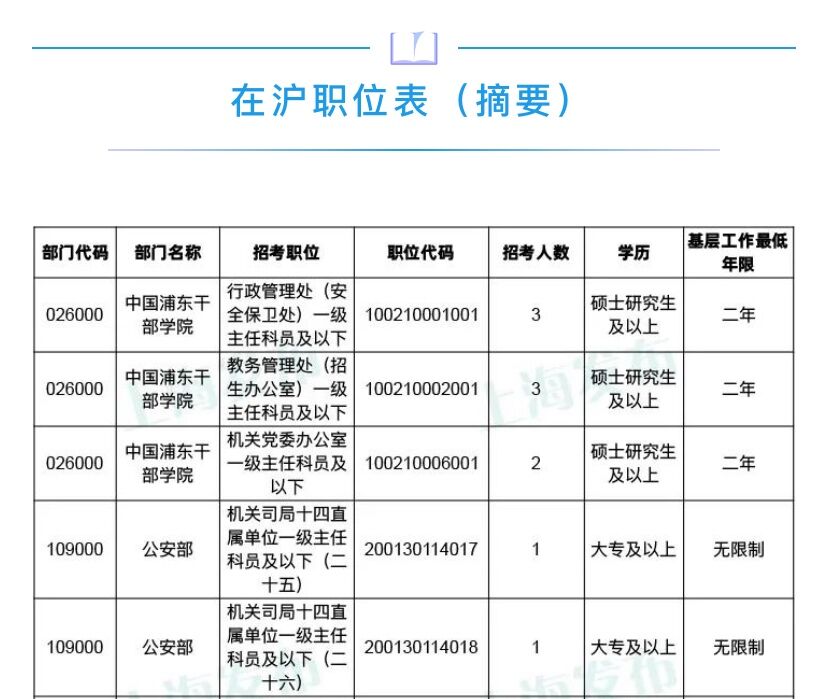 上海公務(wù)員考試職位表下載指南及全面解析
