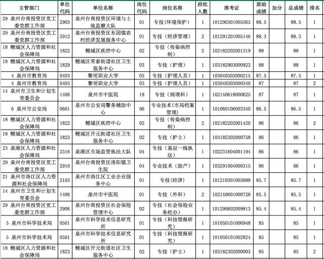 長沙事業(yè)單位考試最高分背后的傳奇故事