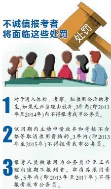 重慶公務(wù)員招聘崗位信息全面解析
