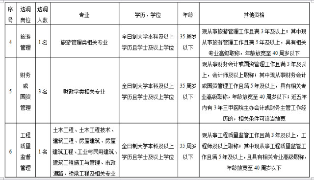 事業(yè)單位招聘事業(yè)編制人員的現(xiàn)狀、發(fā)展趨勢(shì)與未來展望