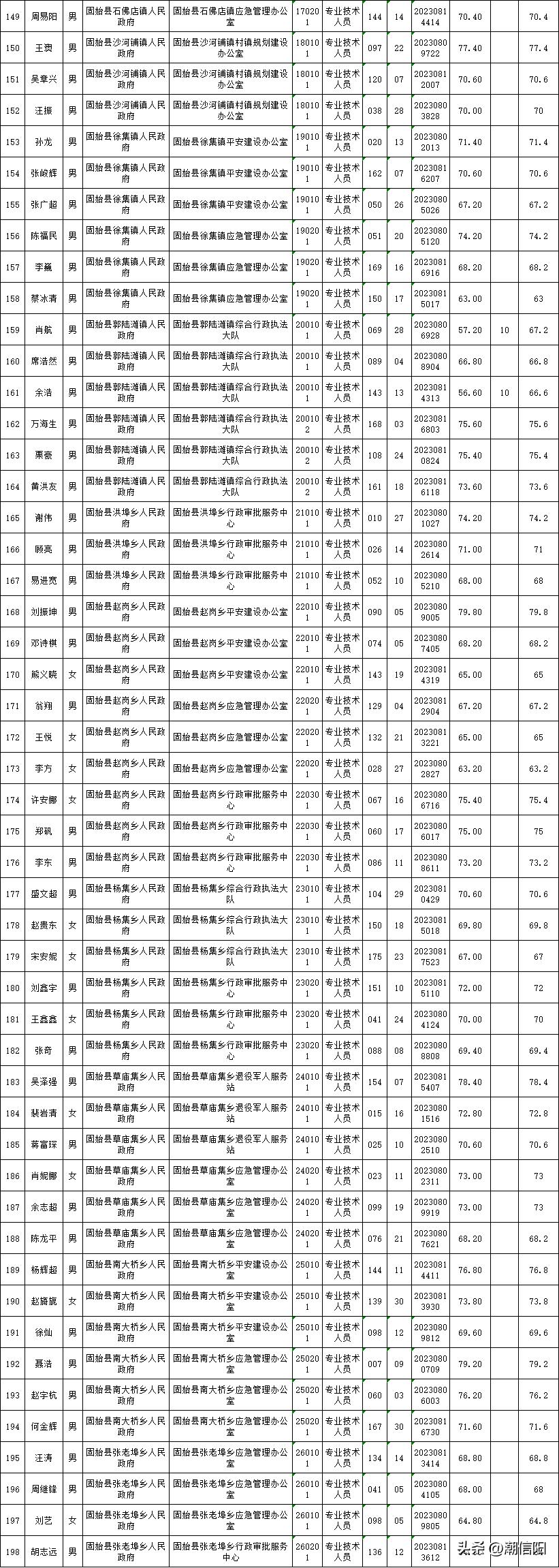 浙江省公務(wù)員面試資格復(fù)審材料全解析