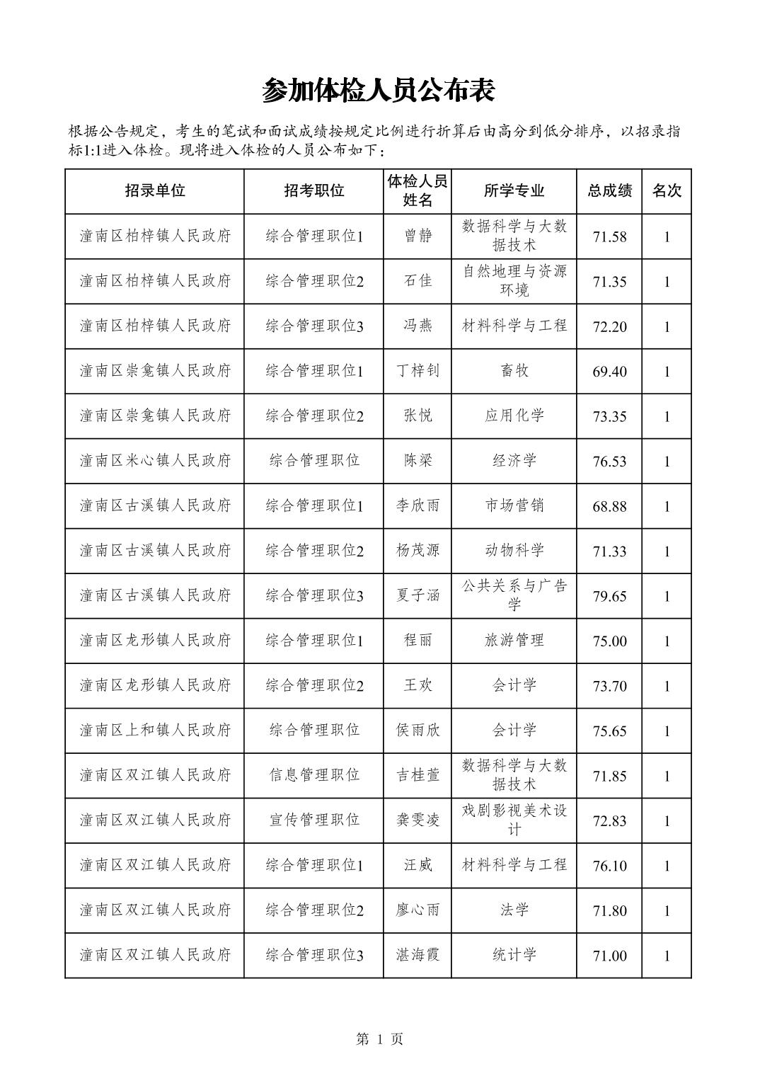 2024年公務員體檢標準概覽