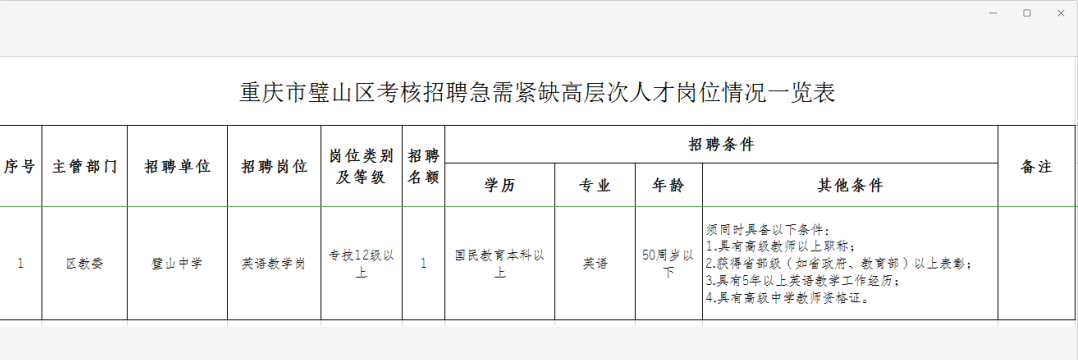 重慶事業(yè)單位招聘，人才匯聚的盛大盛宴