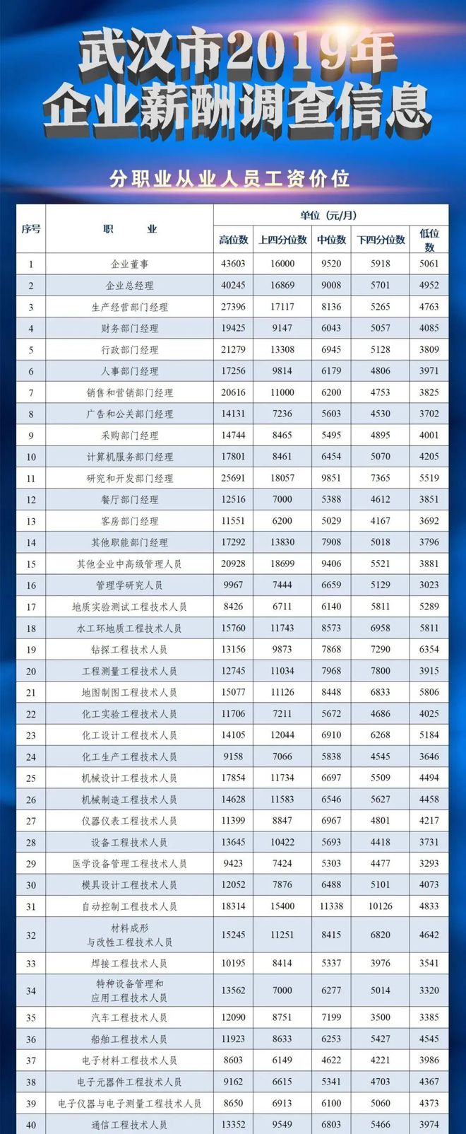 武漢事業(yè)編工資待遇現(xiàn)狀、影響因素與未來(lái)展望