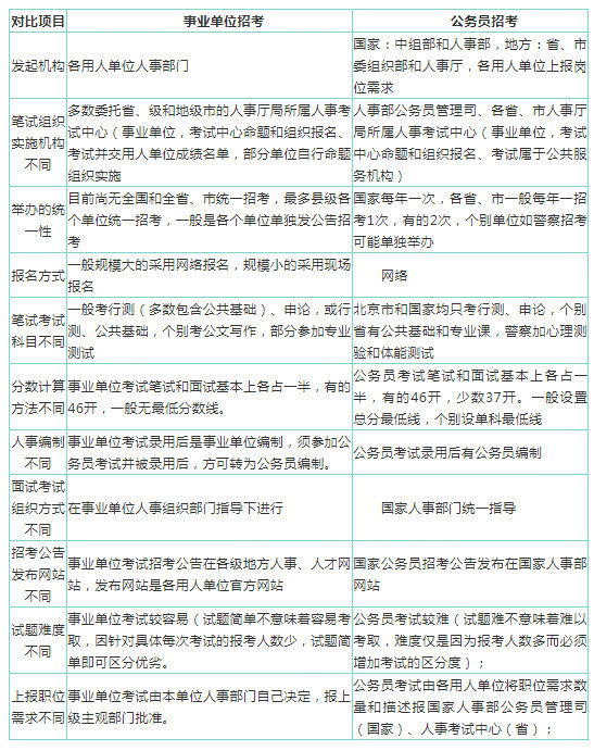 事業(yè)編考試大綱解析及備考策略指南