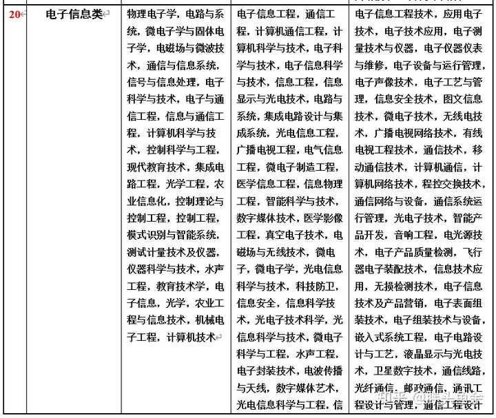 事業(yè)編電子信息類考試內(nèi)容及備考指南