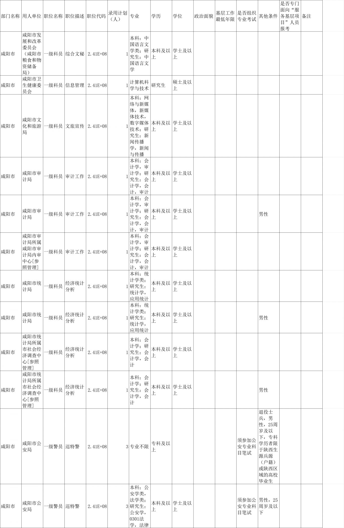 公務員職位一覽表2024，洞悉職業(yè)發(fā)展藍圖