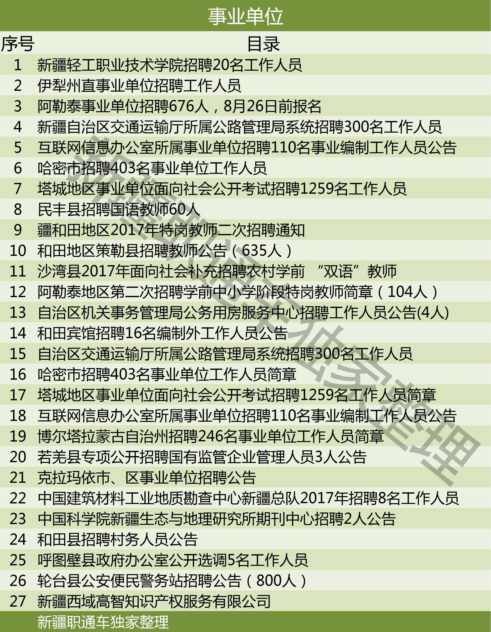 烏魯木齊事業(yè)單位招聘，機(jī)遇與挑戰(zhàn)的交匯點(diǎn)