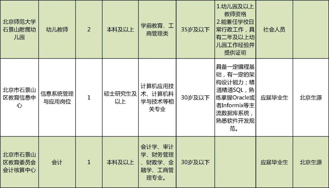 北京事業(yè)單位招聘官網(wǎng)深度探索與解讀