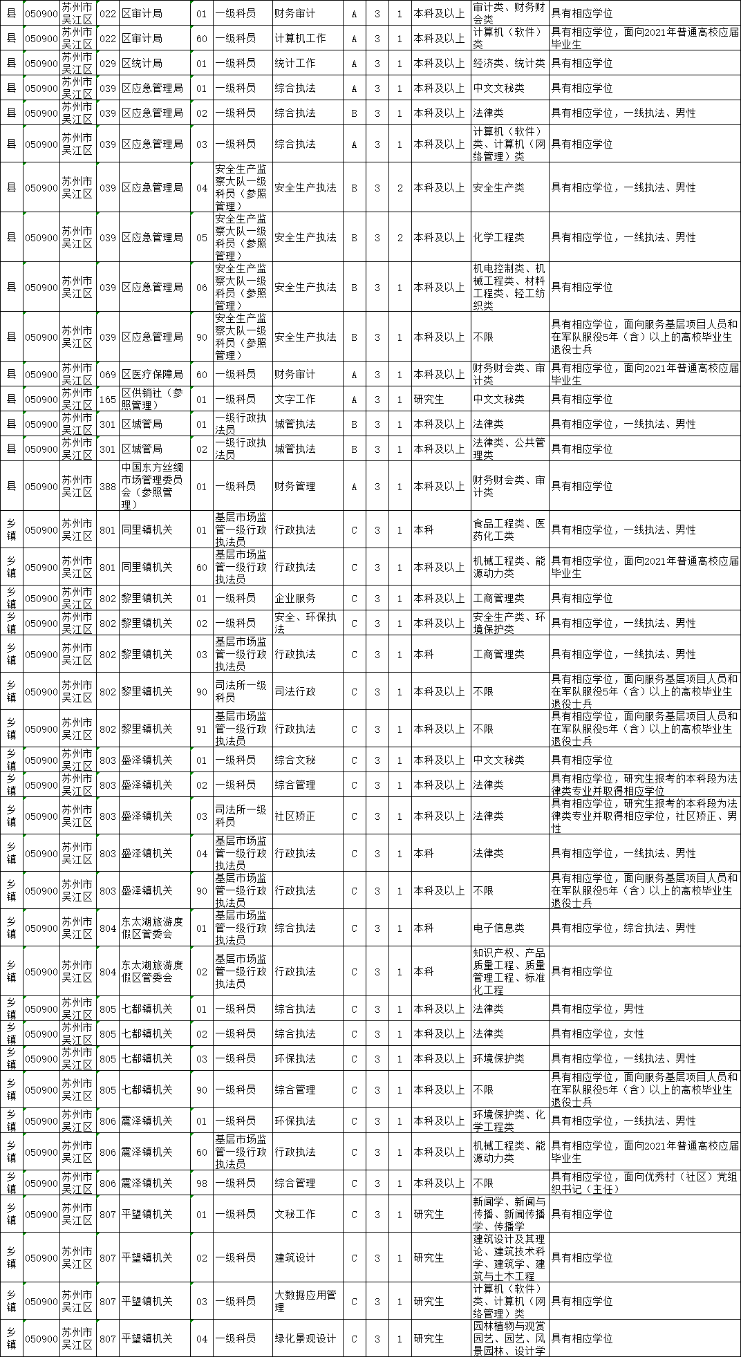 太倉公務員考試網(wǎng)，一站式備考指南