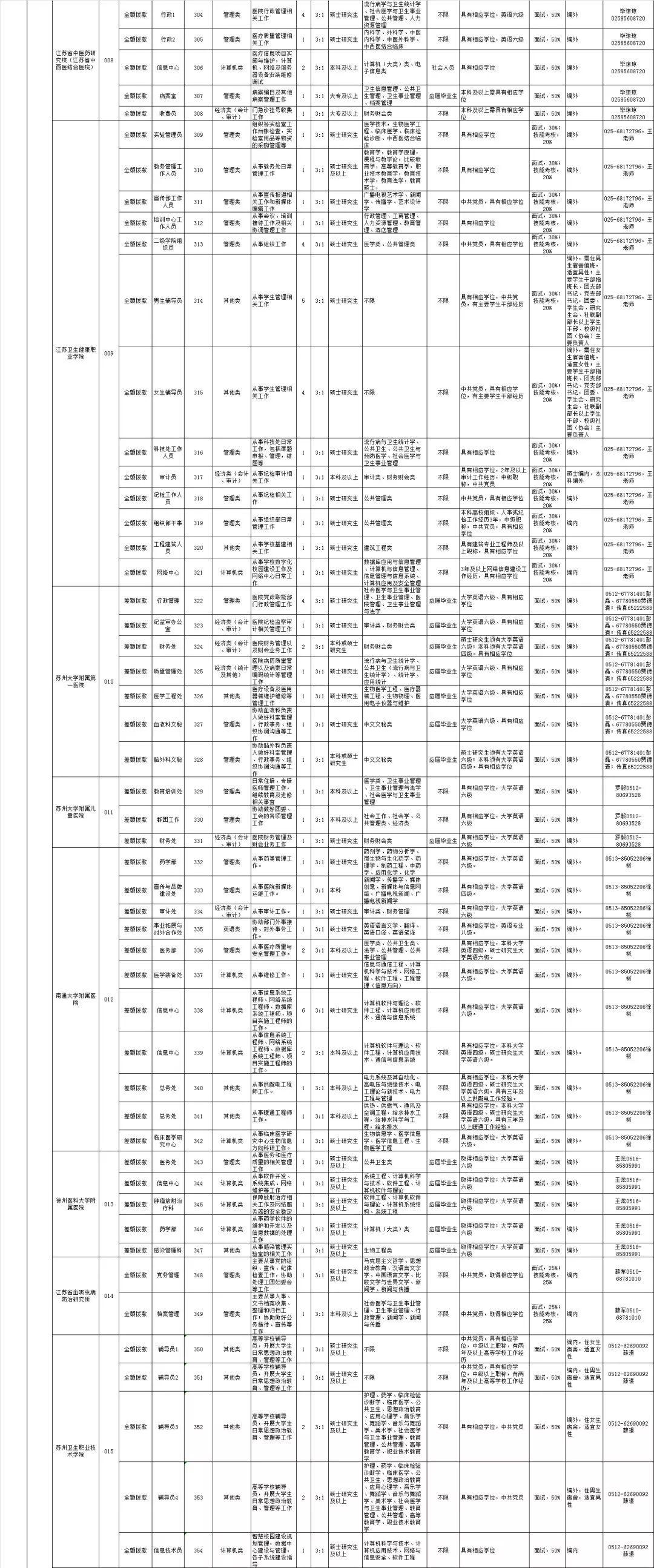 事業(yè)單位考試職位表解析指南詳解