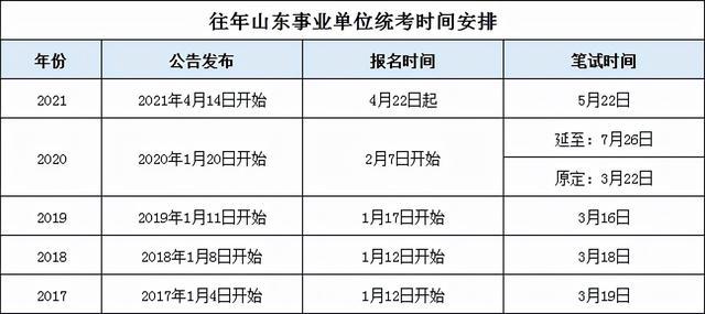 事業(yè)編考試報(bào)名時(shí)間2022解析及備考指南