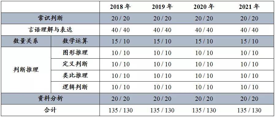 湖南公務(wù)員考試題型分布與應(yīng)對策略解析