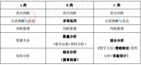 事業(yè)單位考試題型全面詳解