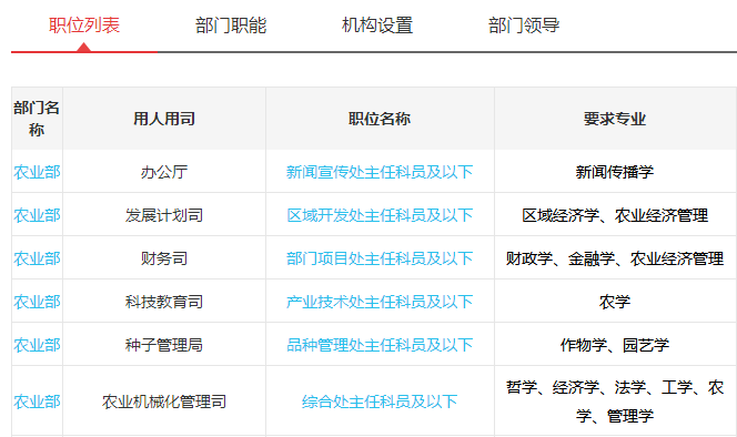 農(nóng)業(yè)農(nóng)村部公務(wù)員報名時間及相關(guān)信息詳解