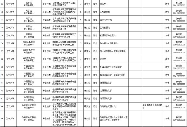 遼寧事業(yè)編招聘計(jì)劃，未來(lái)藍(lán)圖啟動(dòng)招募行動(dòng)
