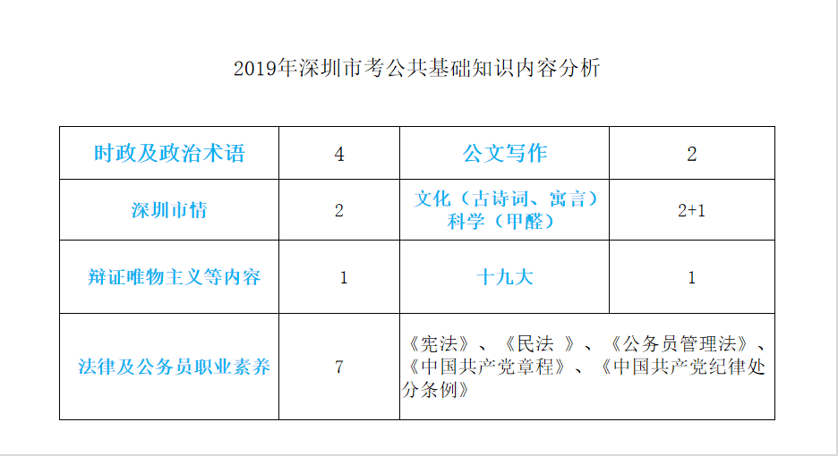 深圳市公務(wù)員與事業(yè)編職責(zé)、待遇及職業(yè)發(fā)展路徑全面解析，差異解讀