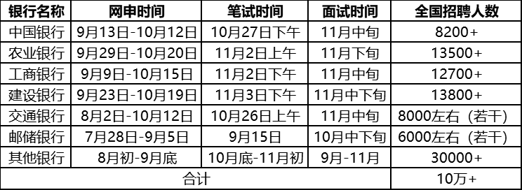 銀行招聘與公務(wù)員考試時間解析與應(yīng)對策略深度探討