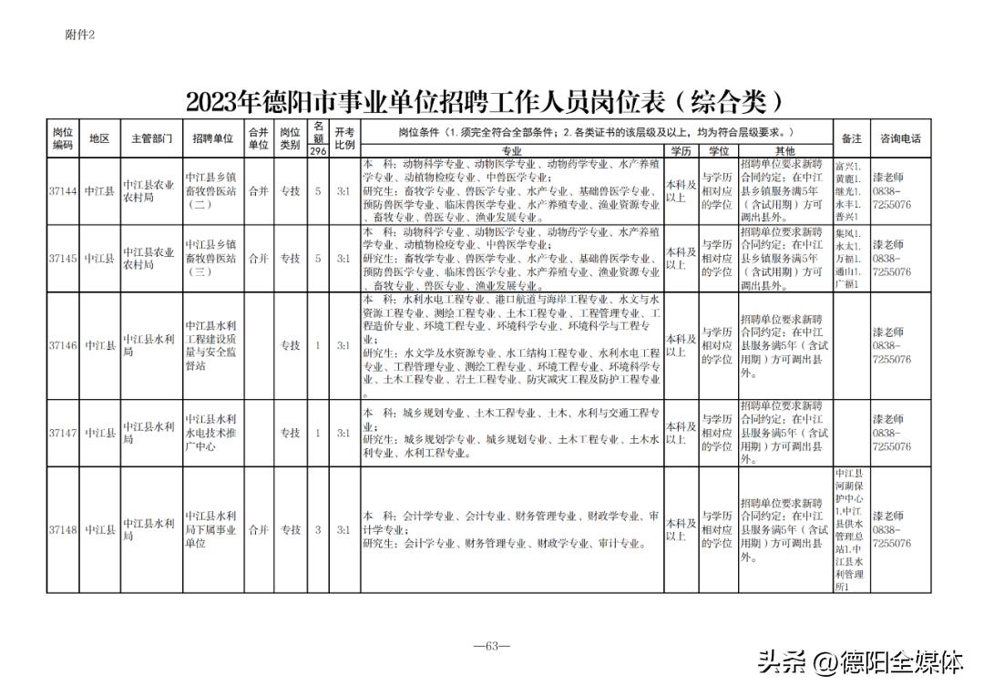事業(yè)單位招聘公告匯總表，全面解析招聘職位與要求