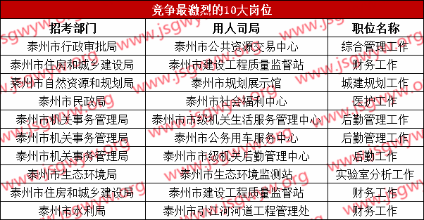 江蘇事業(yè)單位考試科目的全面解析