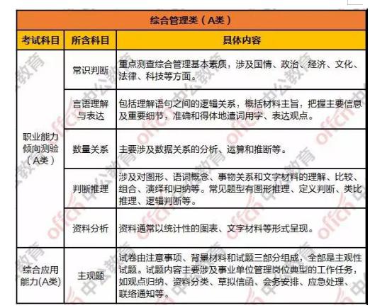 事業(yè)單位考試科目A類題庫深度解析及應(yīng)試策略指南