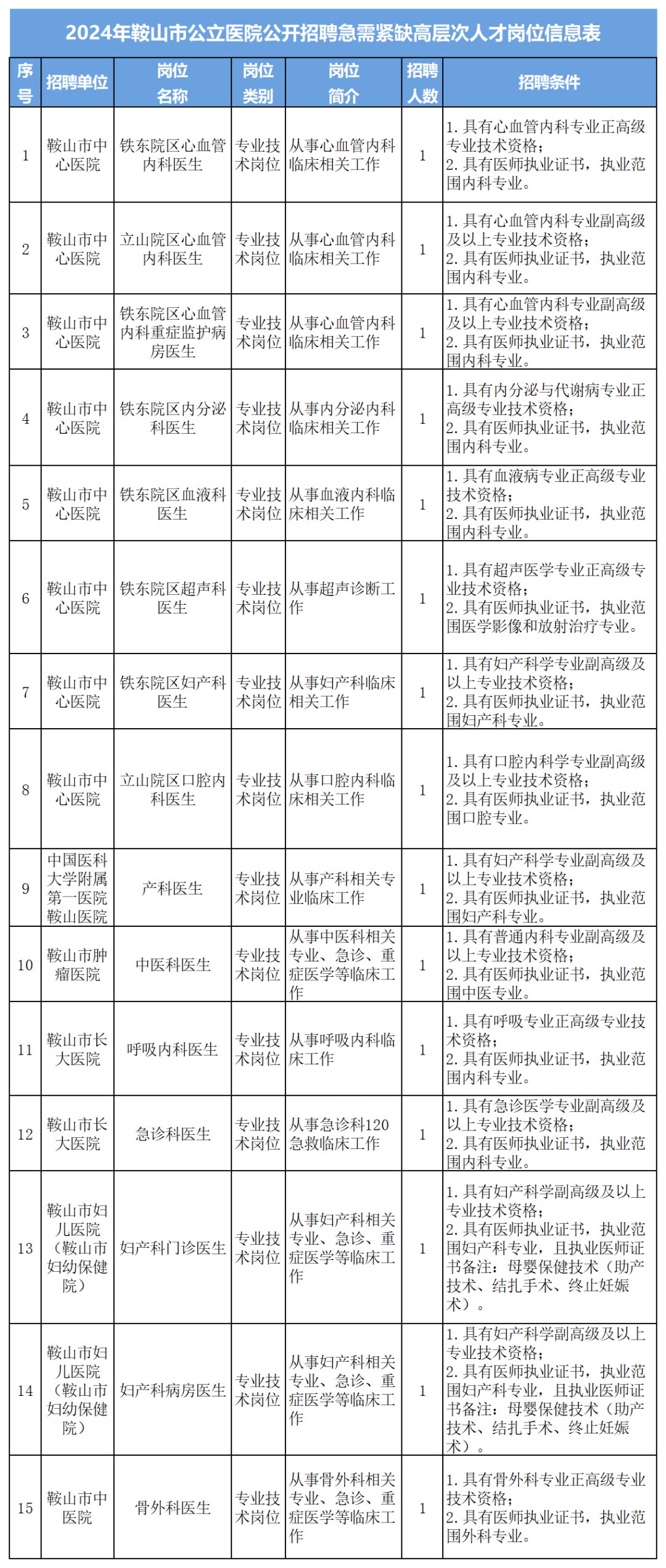 遼寧事業(yè)單位招聘職位，職業(yè)發(fā)展的理想選擇之路